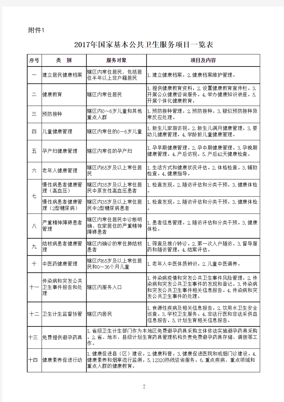 2017年国家基本公共卫生服务项目一览表(最新版)