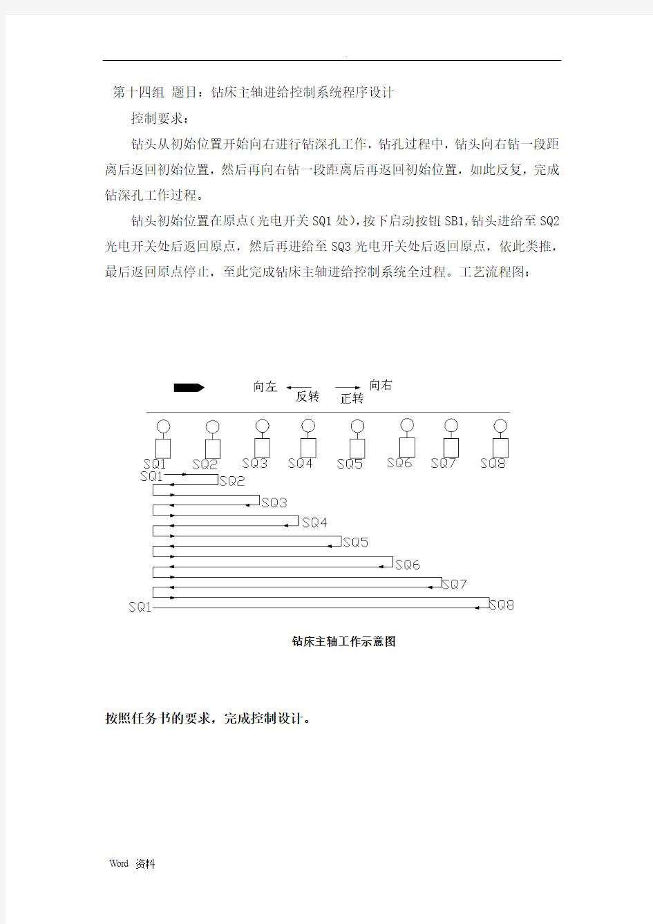 PLC钻床主轴进给控制系统程序设计