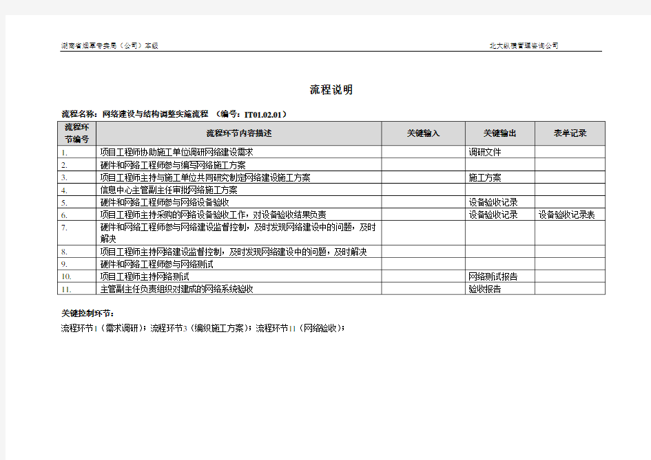 网络管理业务流程说明