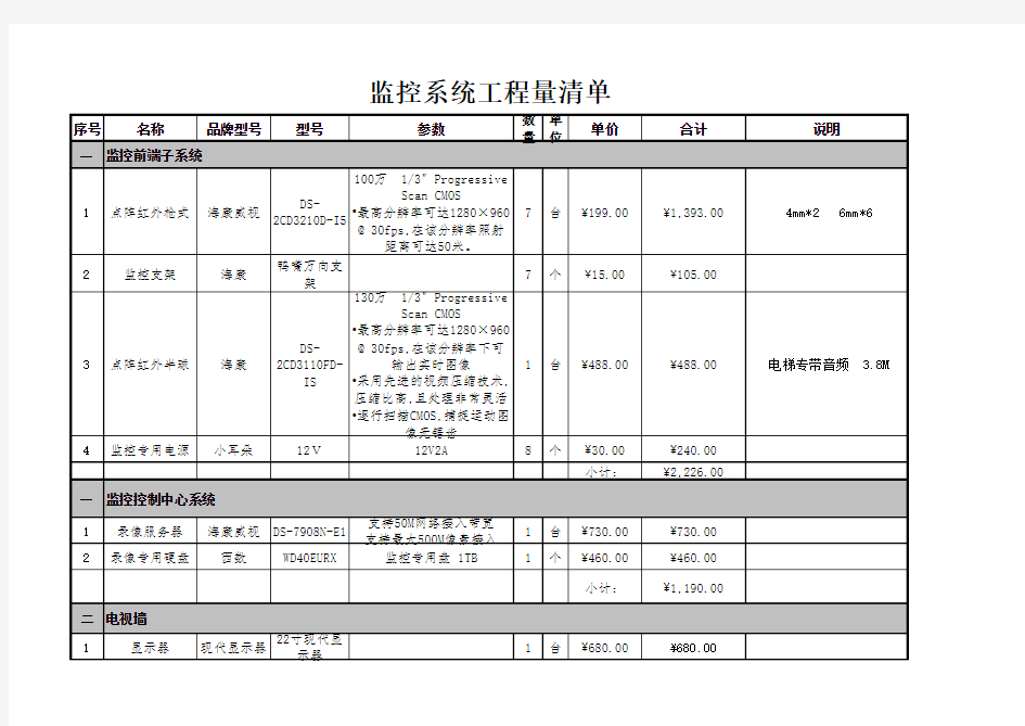 监控工程量清单