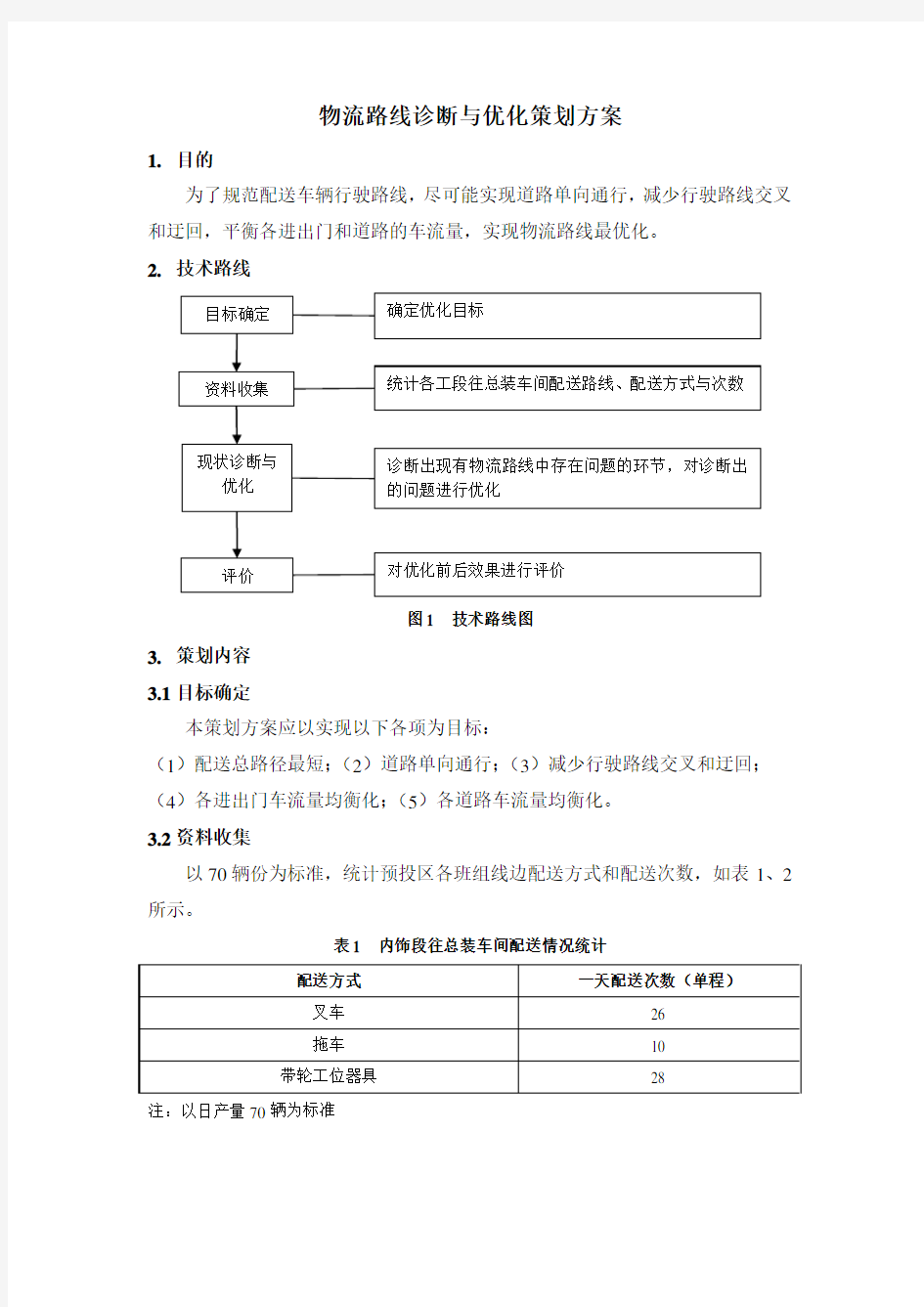 物流路线优化策划方案学习资料