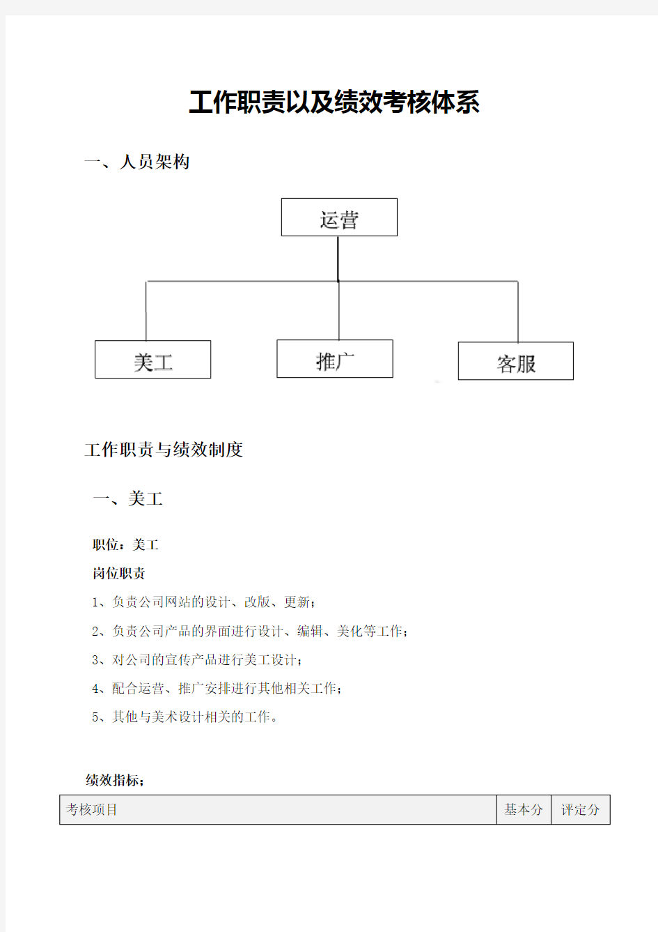 淘宝-天猫店铺各岗位工作职责及绩效考核制度