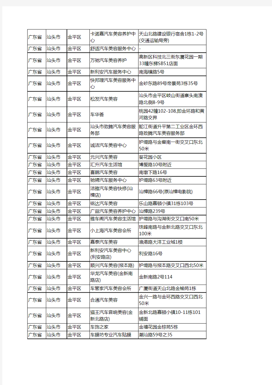 新版广东省汕头市金平区汽车装潢企业公司商家户名录单联系方式地址大全143家