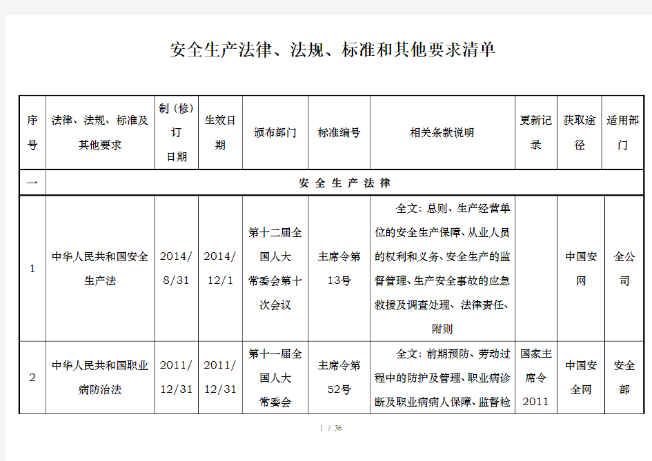 2016安全生产法律法规清单