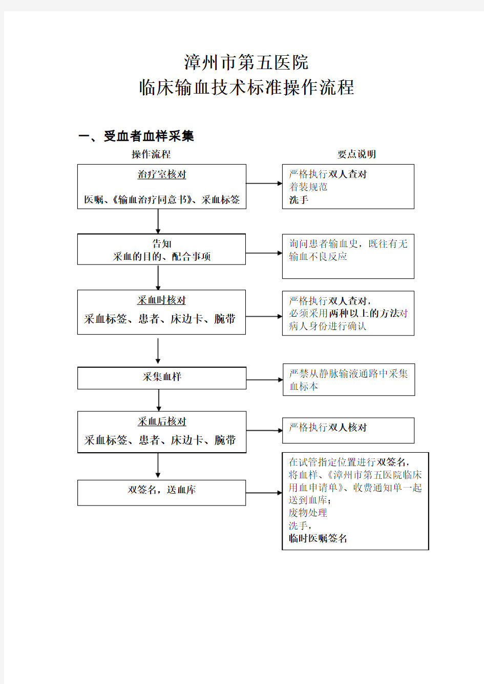 临床输血技术标准操作流程