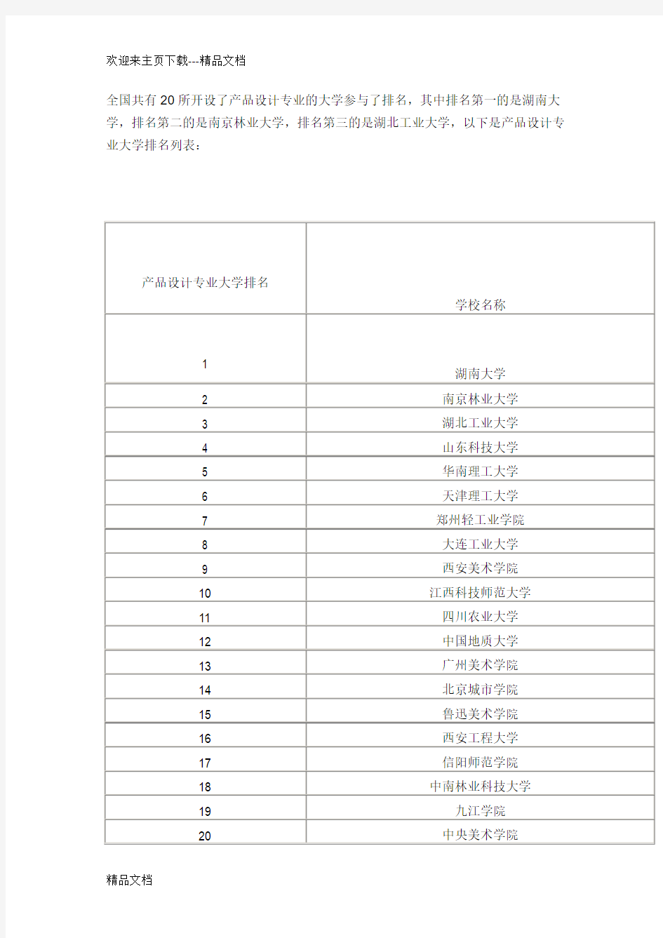 最新产品设计专业的大学排名