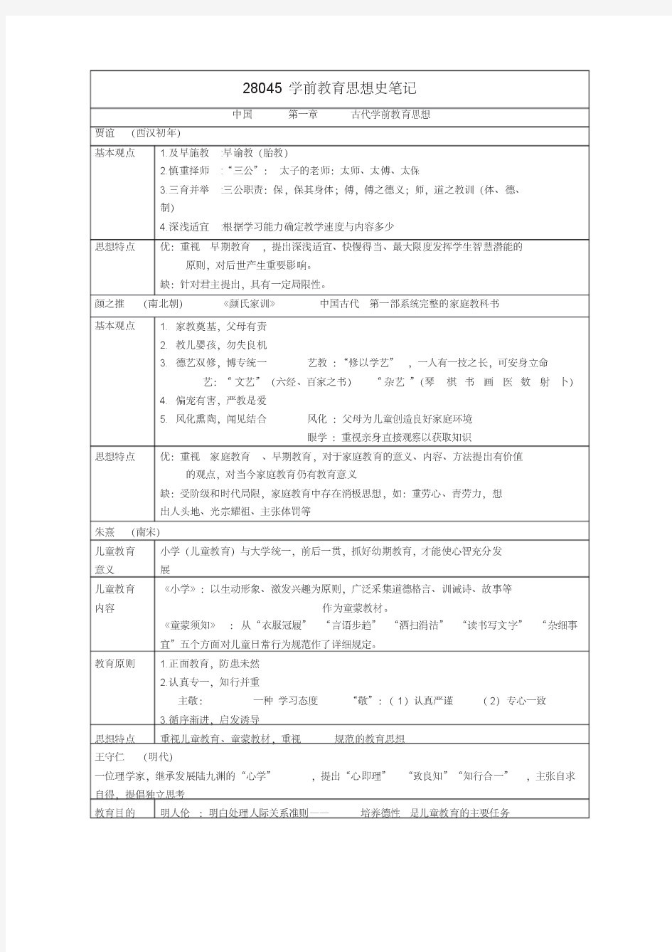 学前教育思想史笔记