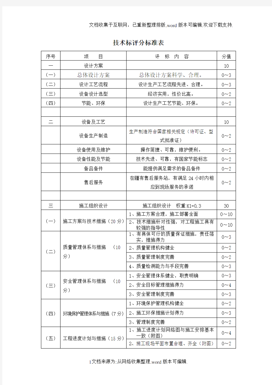 技术标评分标准表