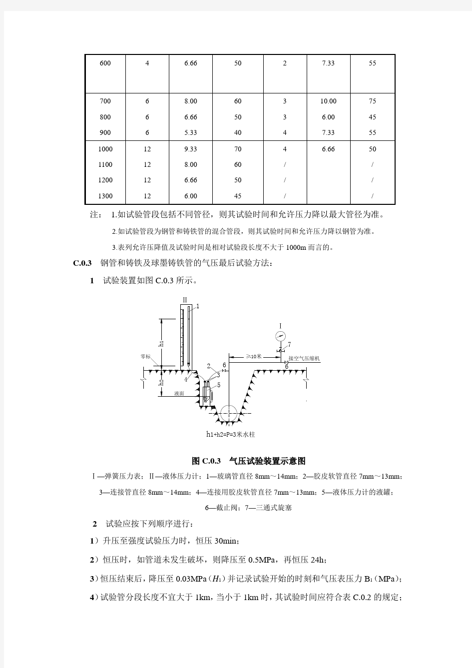 供水管网气压试验标准及试验方法