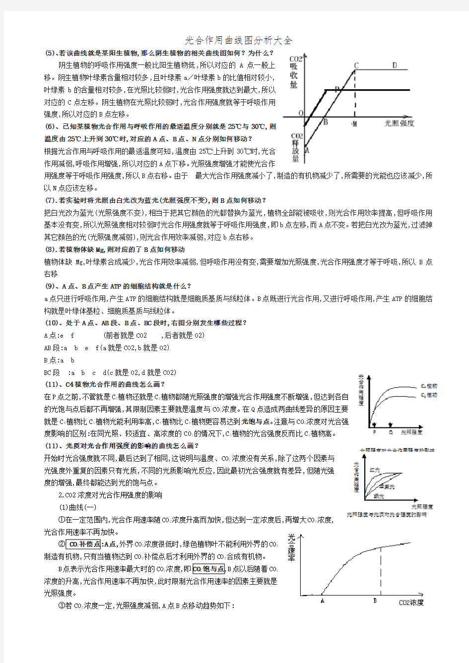 光合作用曲线图分析大全