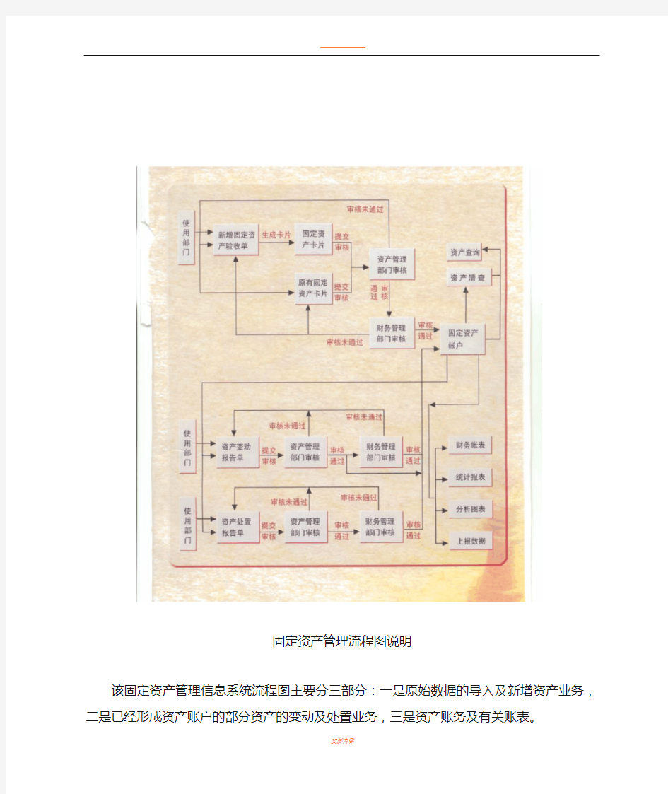 固定资产管理流程图及说明