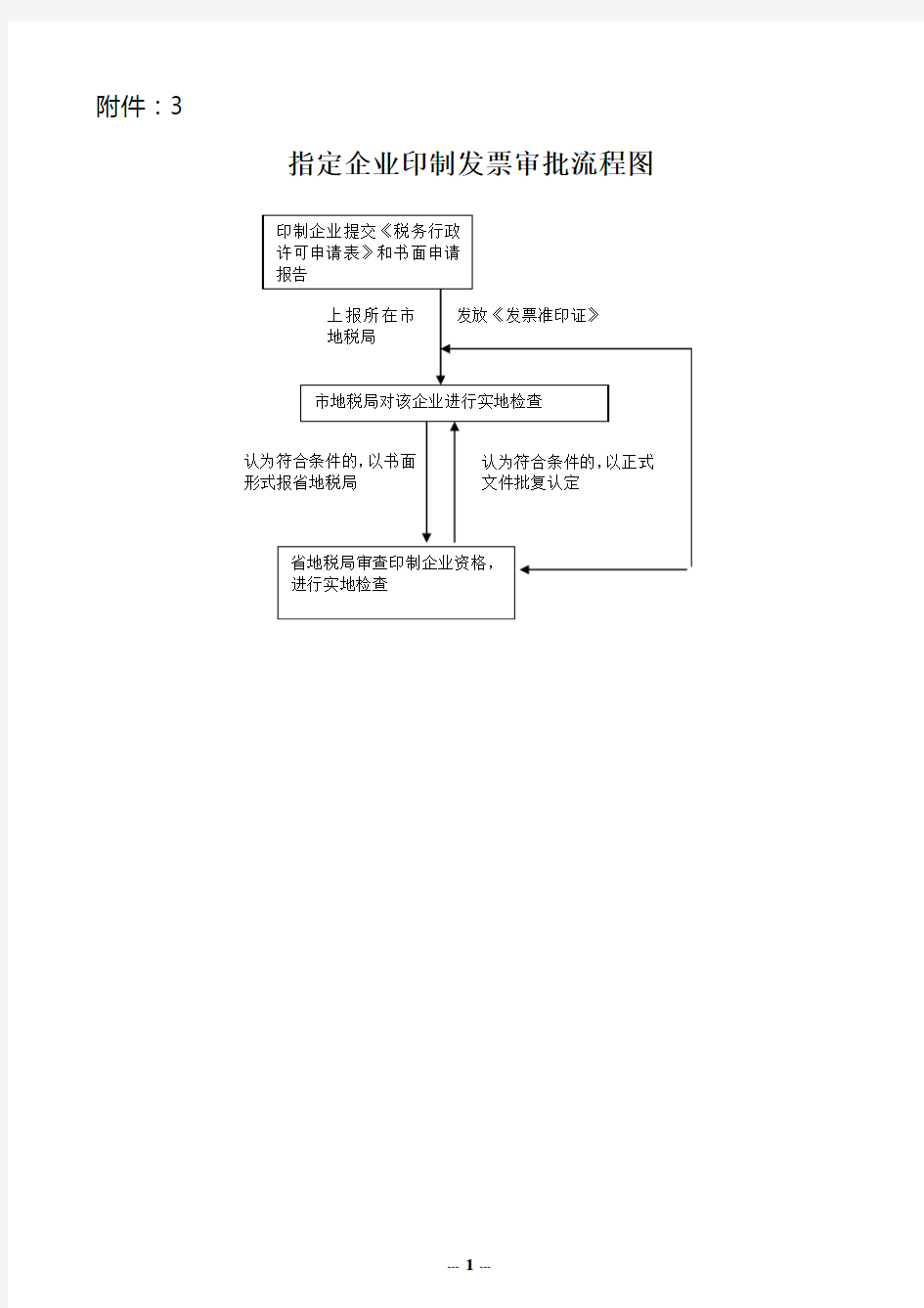 指定企业印制发票审批流程图