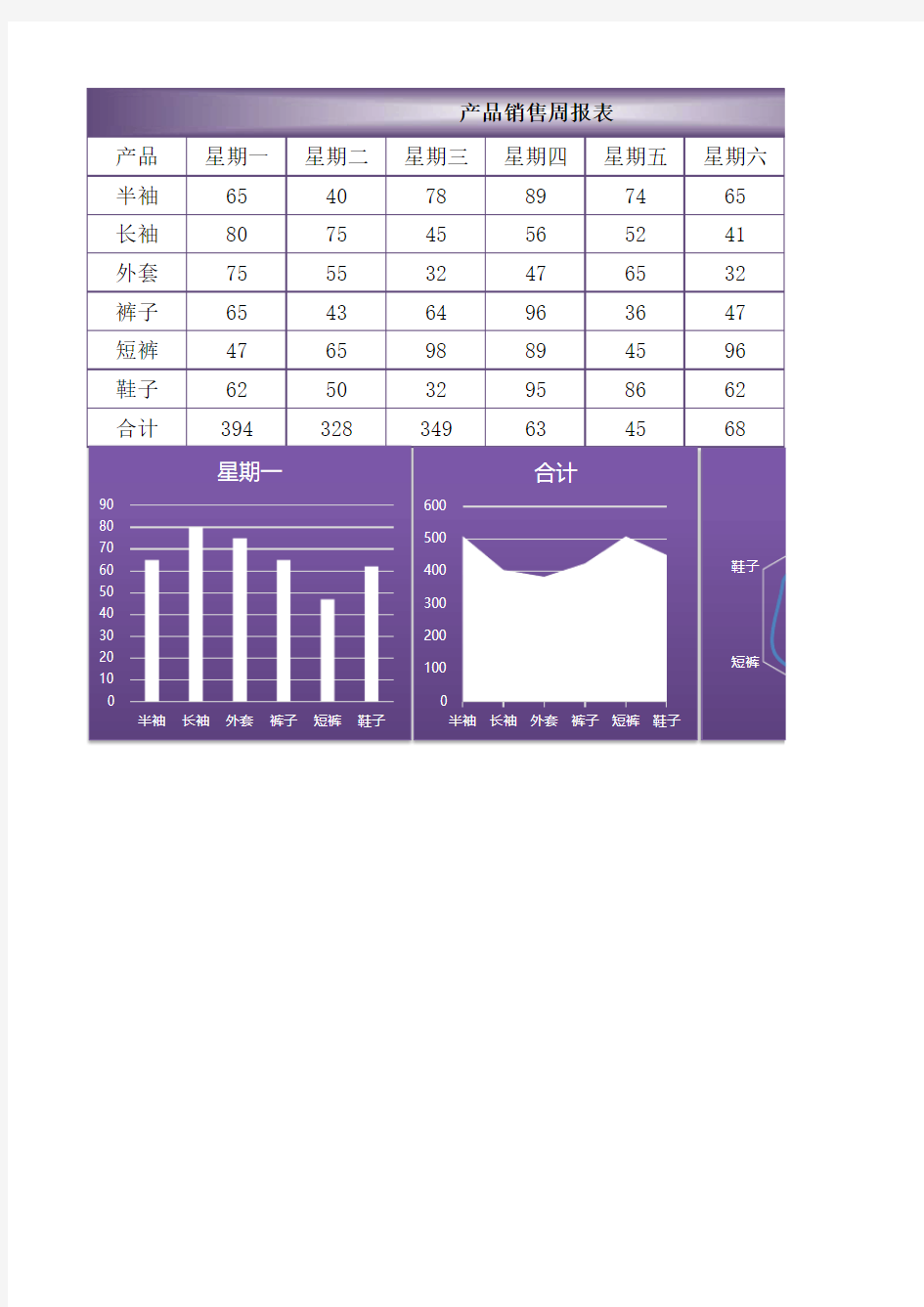 产品销售周报表excel模板