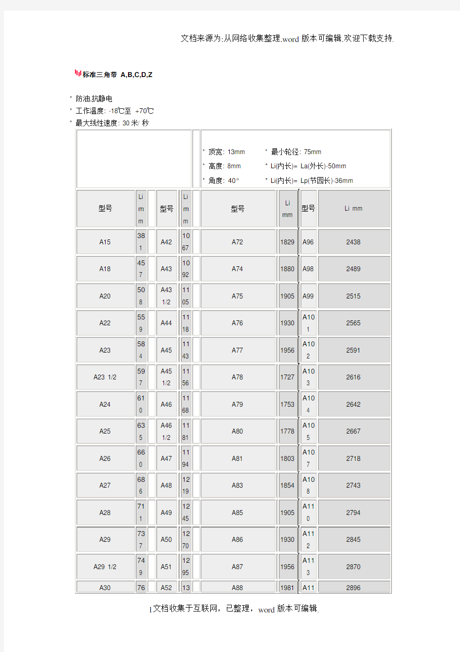 标准三角带尺寸表