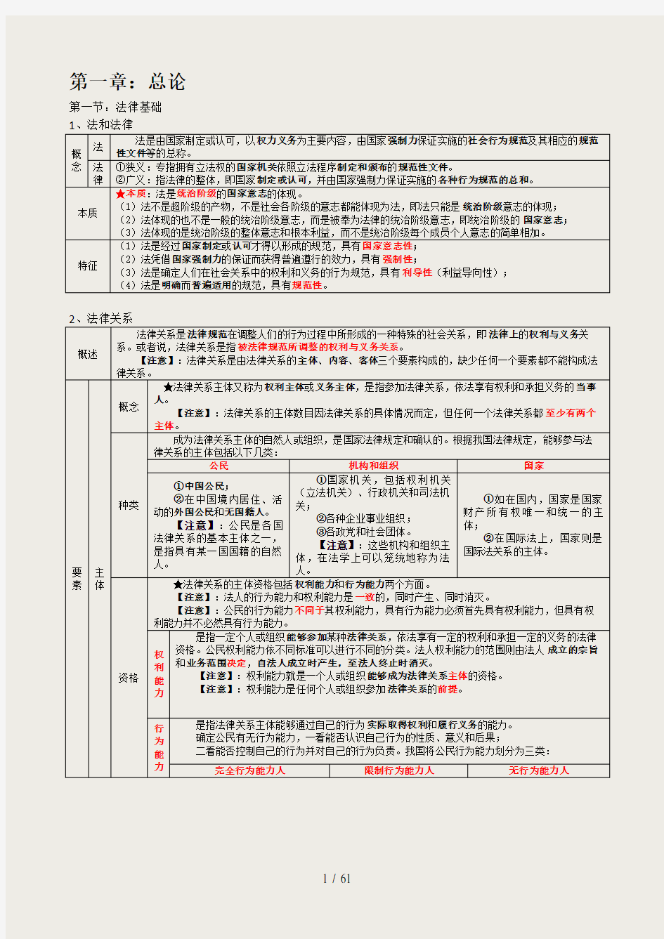 初级会计资格考试《经济法基础》重点总结知识点整理