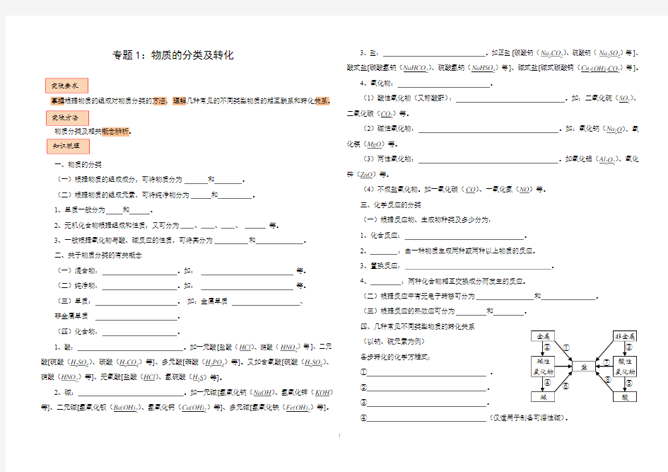 高考化学易错题专题突破(附答案)114120