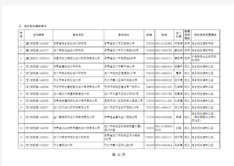 勘察设计单位汇总发布