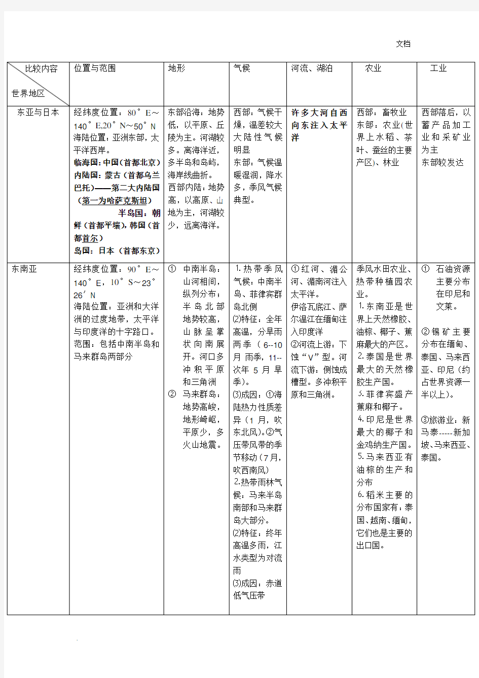 世界区域地理完整版