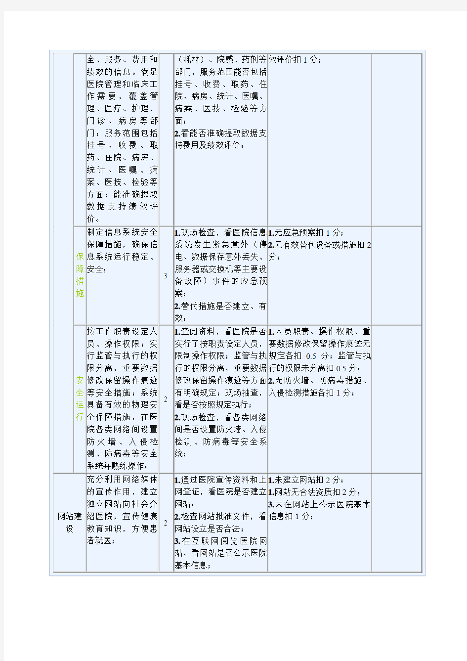 三甲医院评审标准