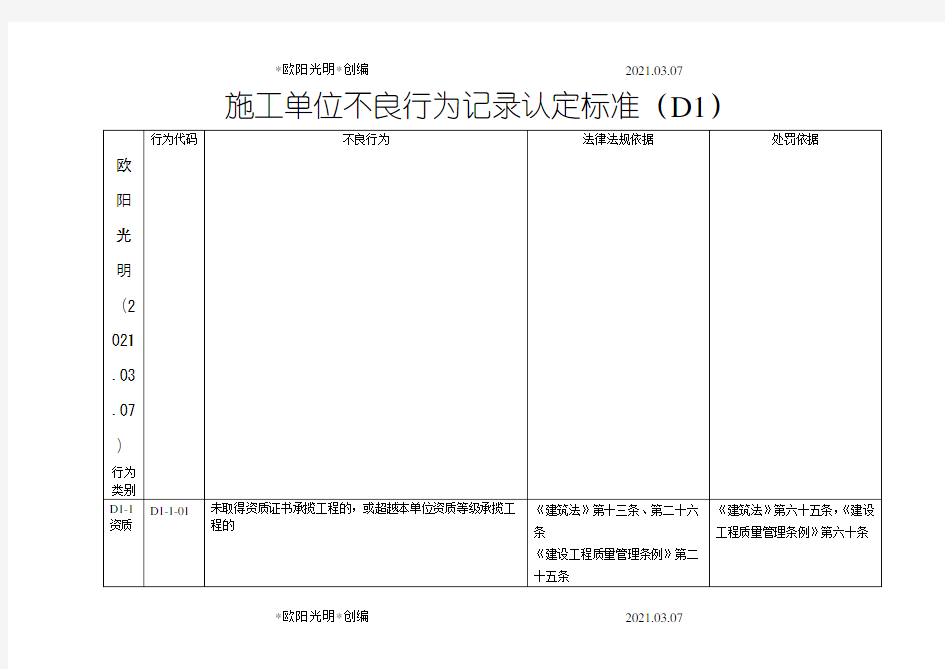 2021年施工单位不良行为记录认定标准之欧阳学文创编