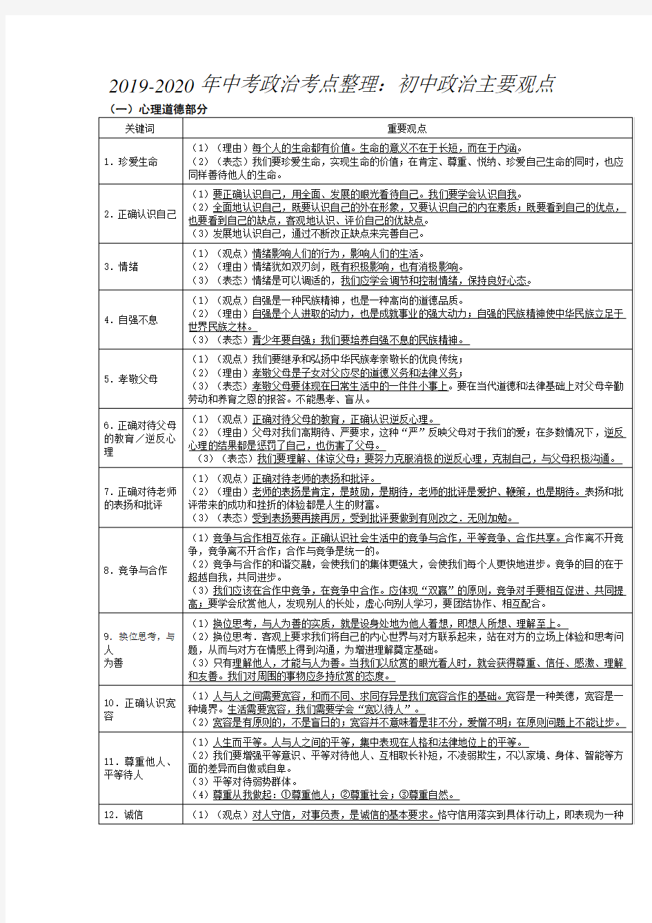 2019-2020年中考政治考点整理：初中政治主要观点