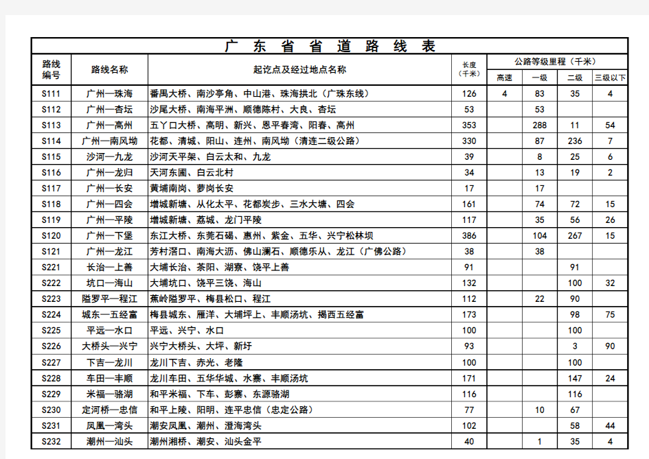 广东省省道路线表