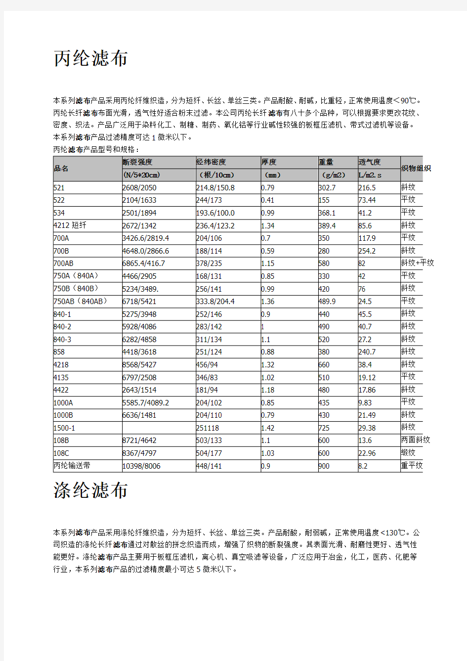 各种滤布性能及规格