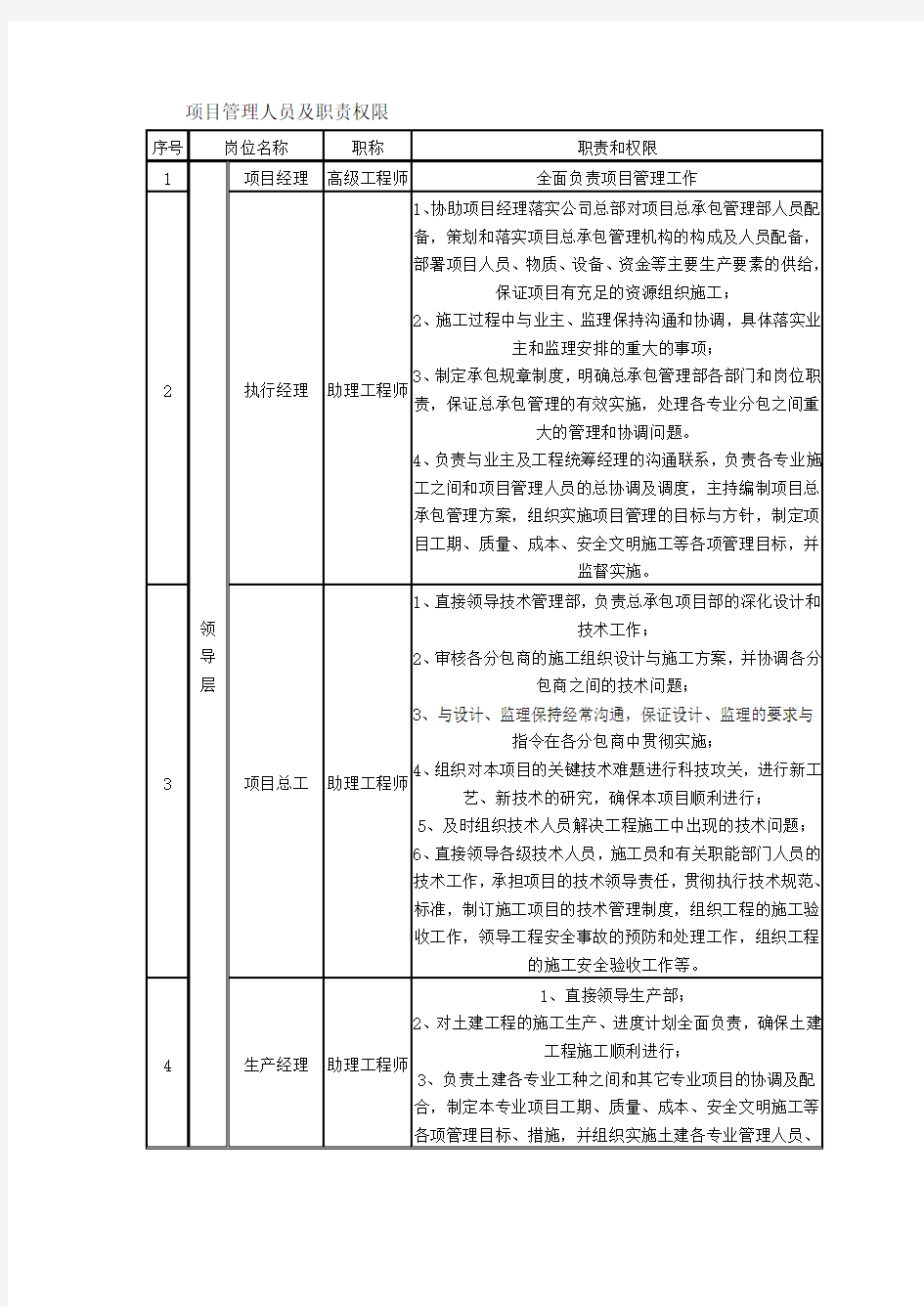 项目管理人员及职责权限