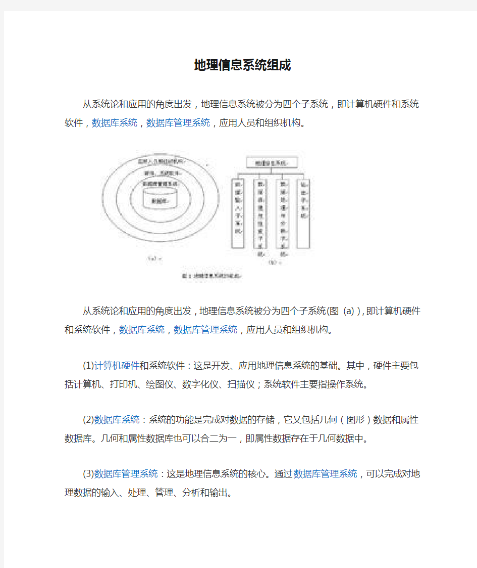 地理信息系统组成