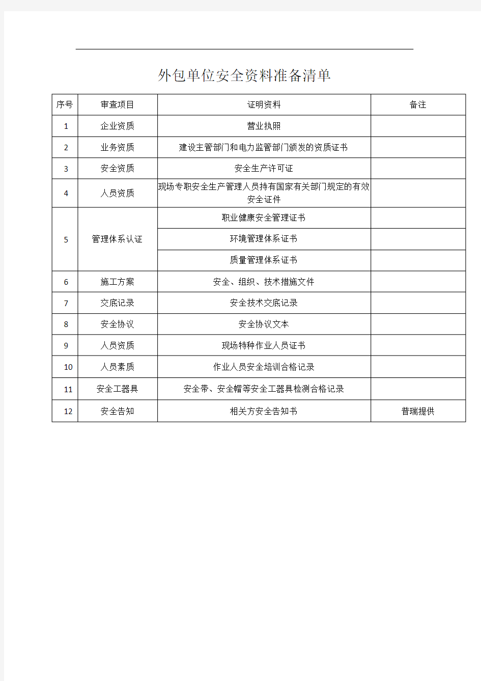 业务外包单位安全资信审查清单