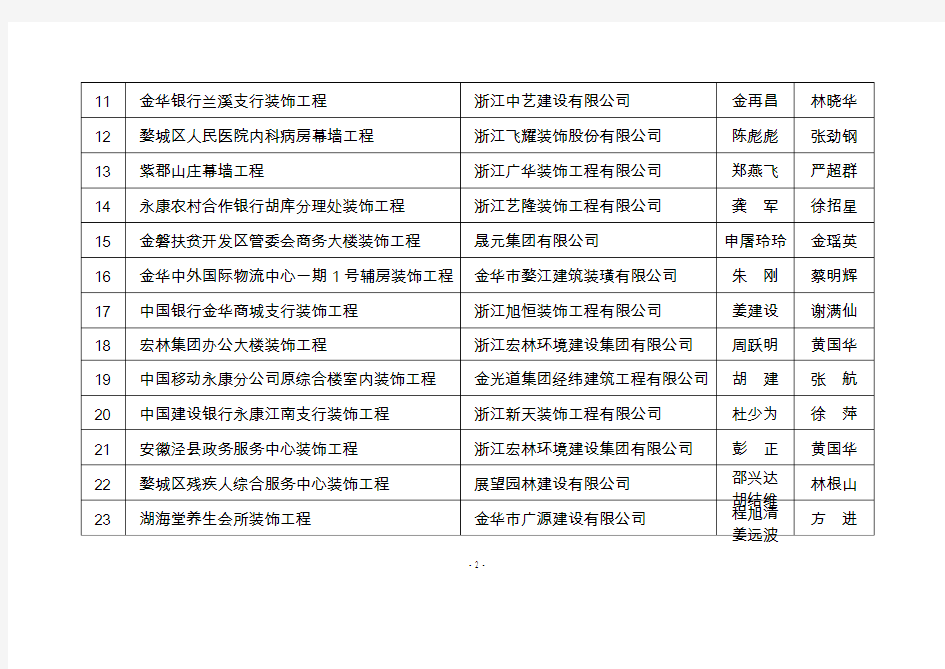 金华市建设局-金华市住房和城乡建设局