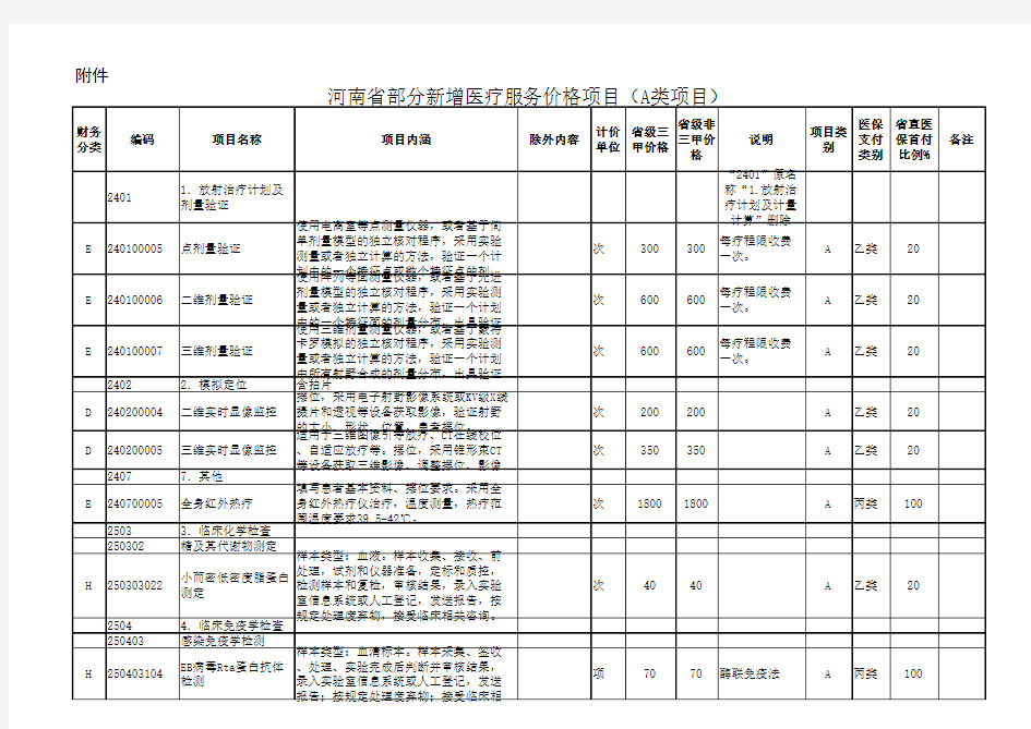 2019河南省部分新增医疗服务价格项目