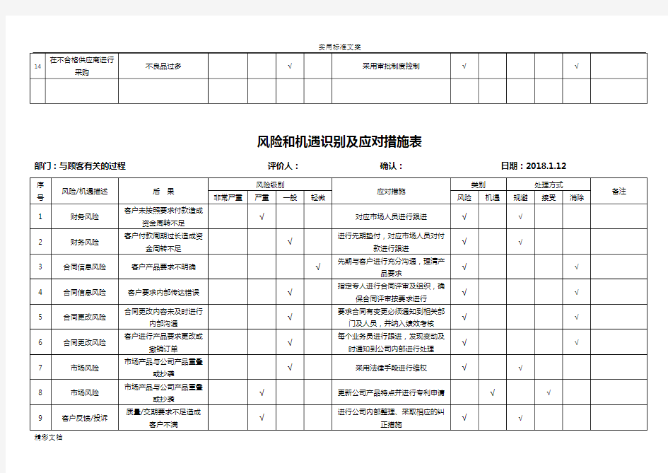 风险的和机遇识别及应对要求措施表