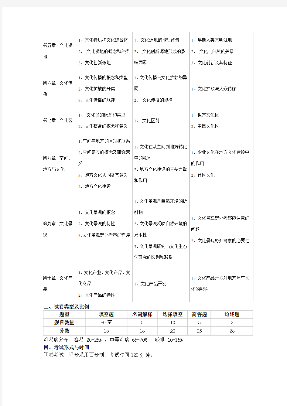 《文化地理学》课程考试大纲