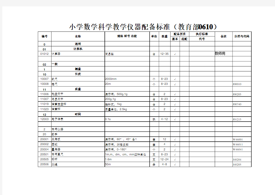 小学教学仪器配备标准 教育部 