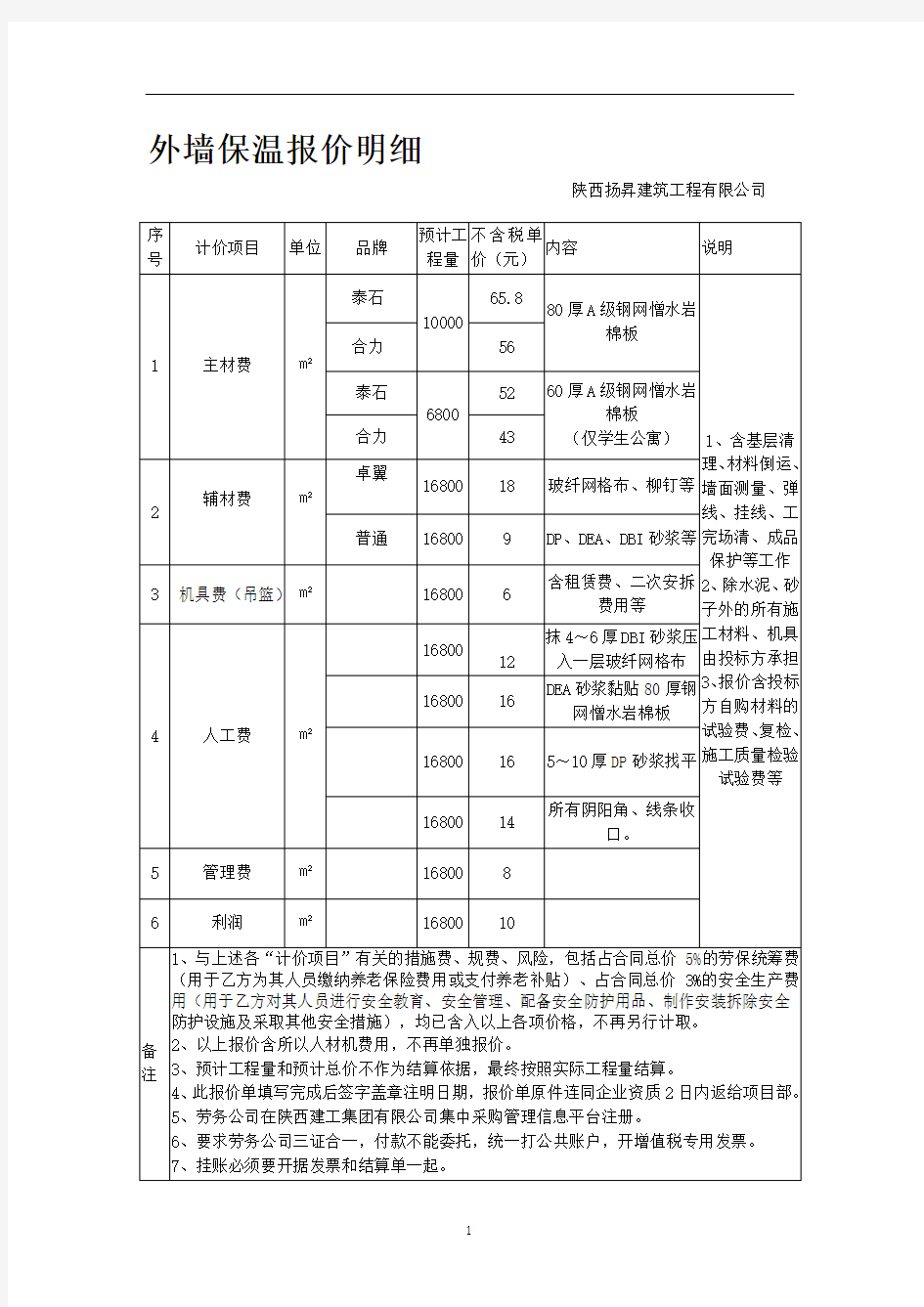 2020年整理外墙保温报价明细.doc