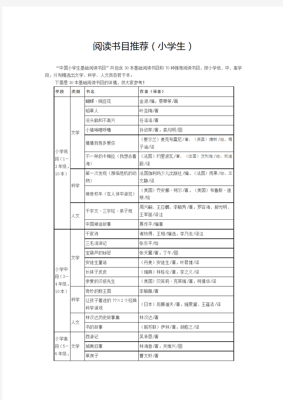 阅读书目推荐