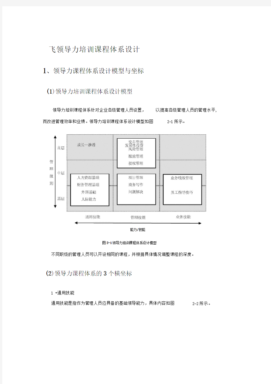 领导力课程体系