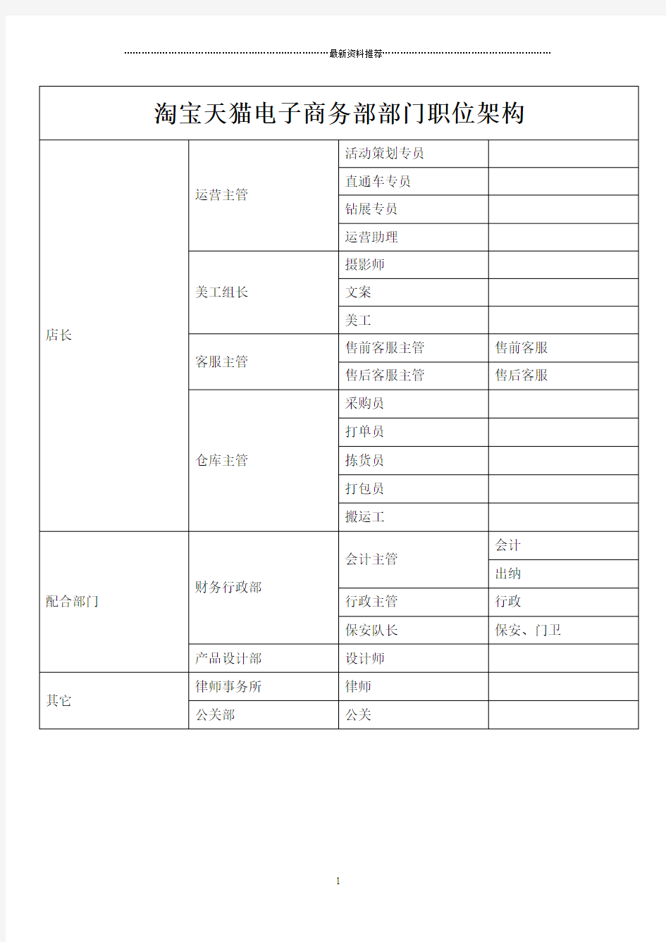 淘宝天猫组织架构及部分职位职责精编版