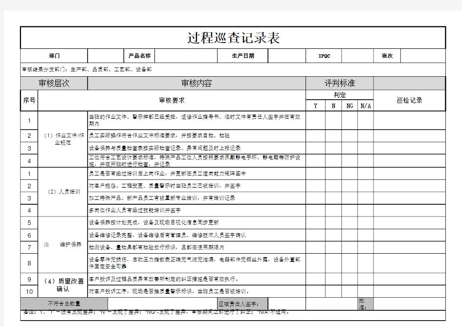 IATF16949 过程分层审核检查表