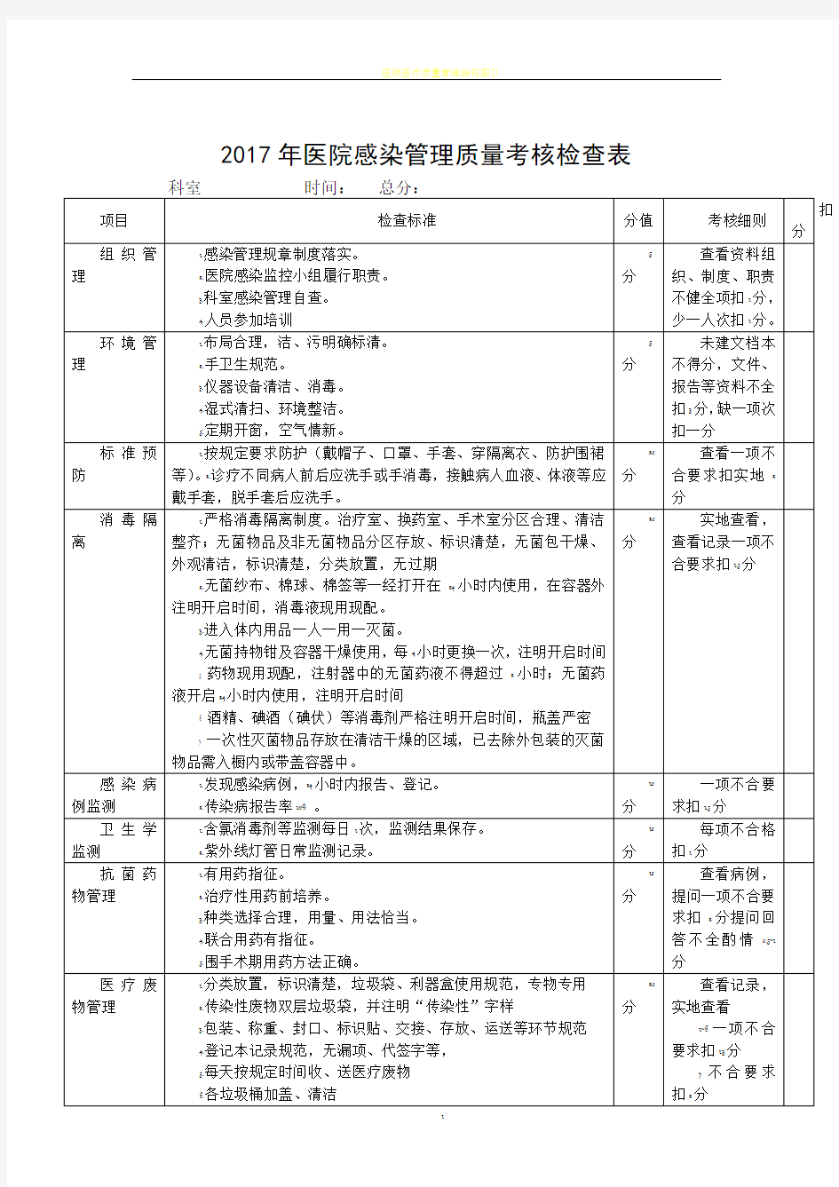 医院感染管理质量考核检查表