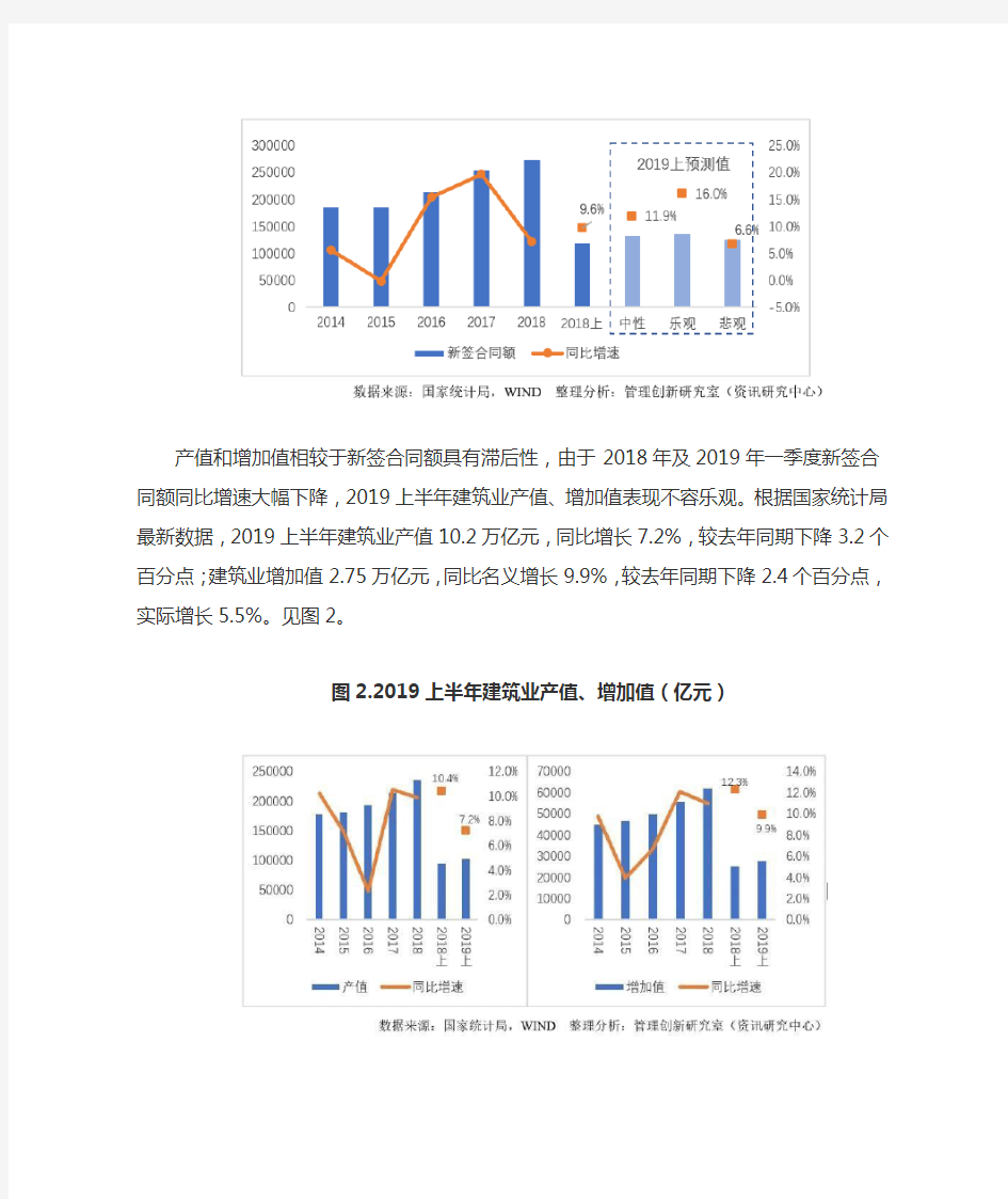 2019年中国建筑业发展形势分析