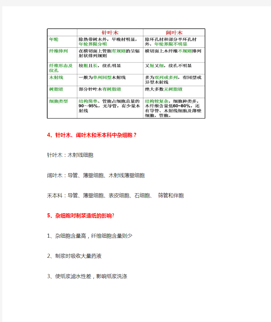 北京林业大学 考研 植物纤维化学复习题剖析