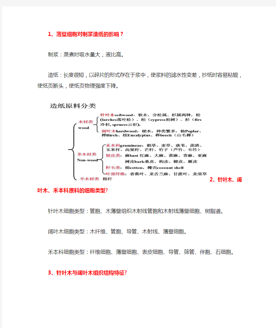 北京林业大学 考研 植物纤维化学复习题剖析