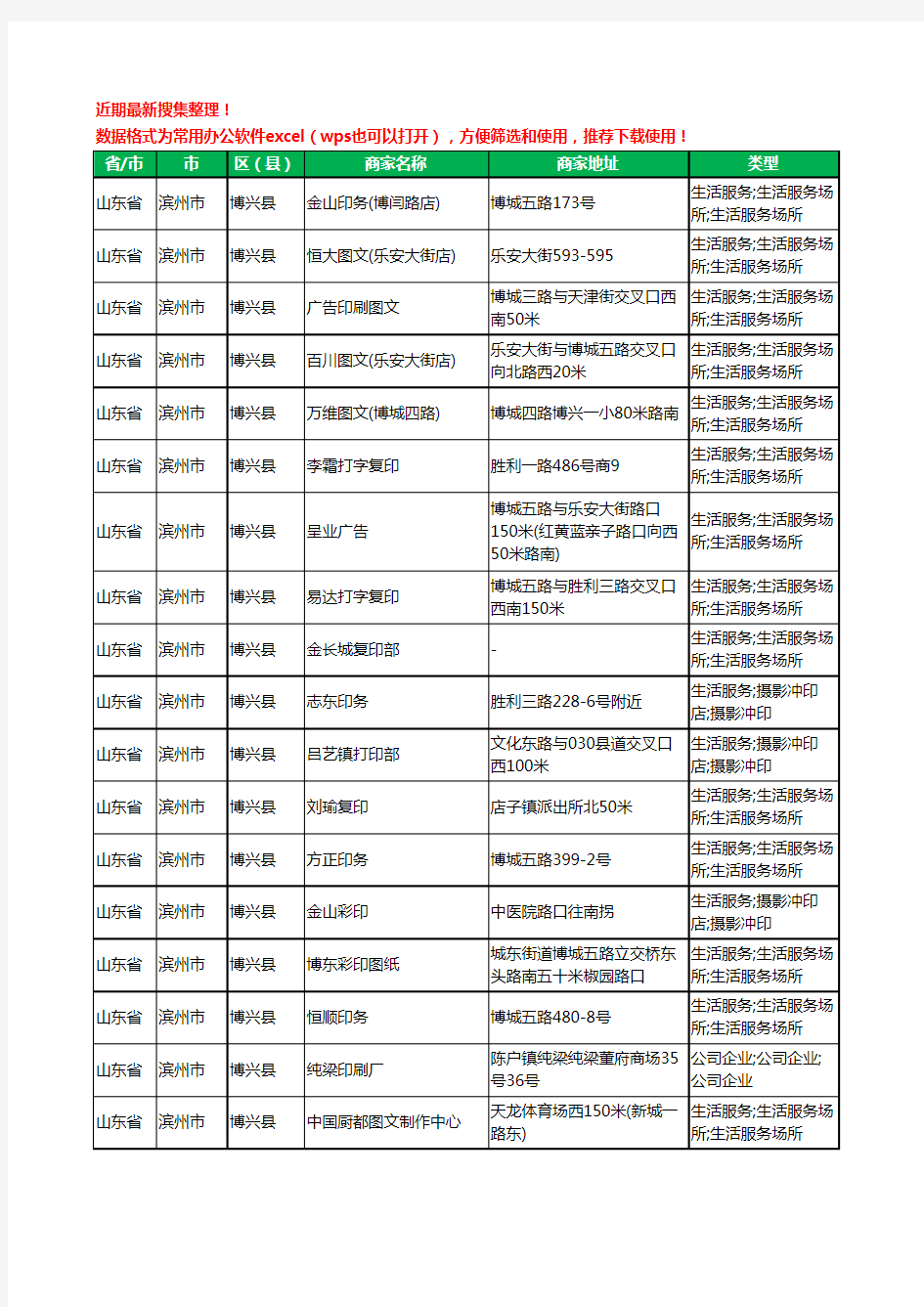 2020新版山东省滨州市博兴县图文工商企业公司商家名录名单黄页联系方式大全42家