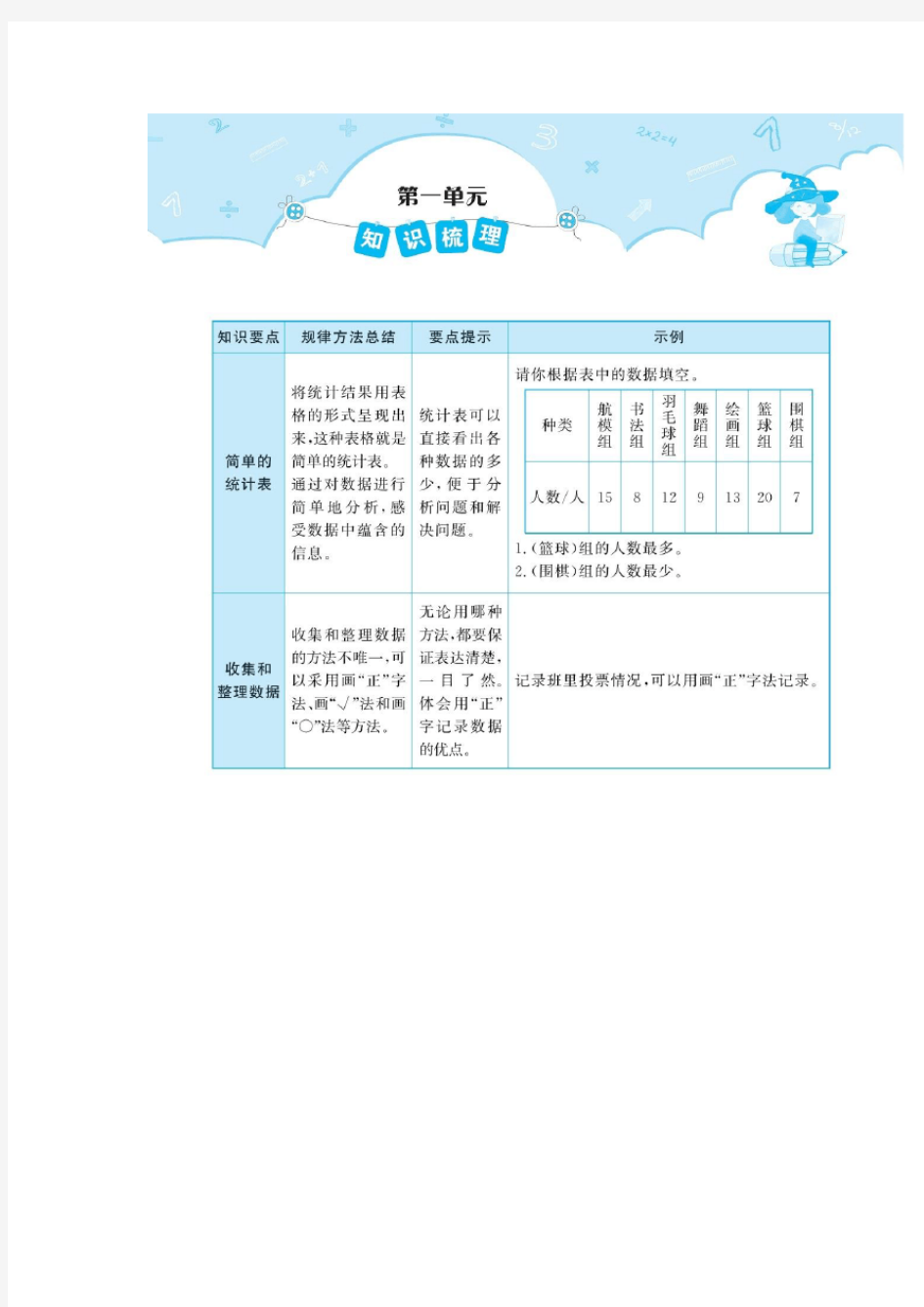 二年级下册数学各单元知识梳理(图片版 )人教版