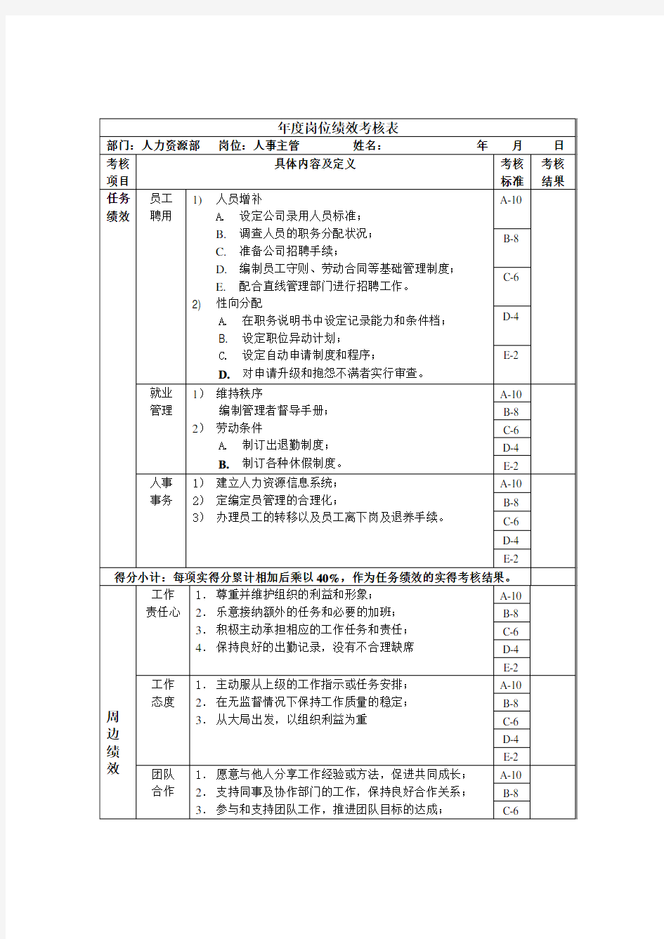 人事主管 岗位绩效考核表