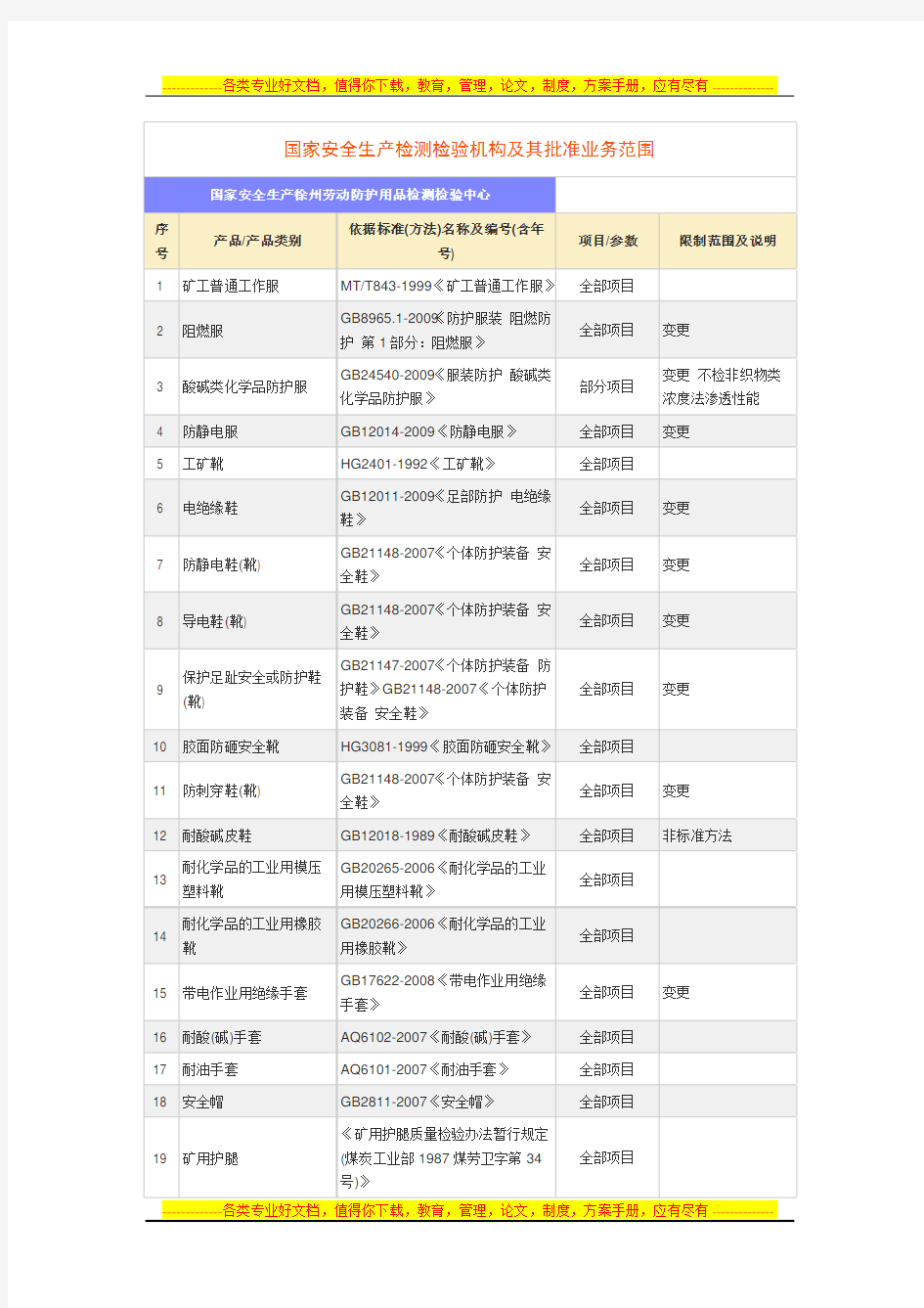 国家安全生产检测检验机构及其批准业务范围