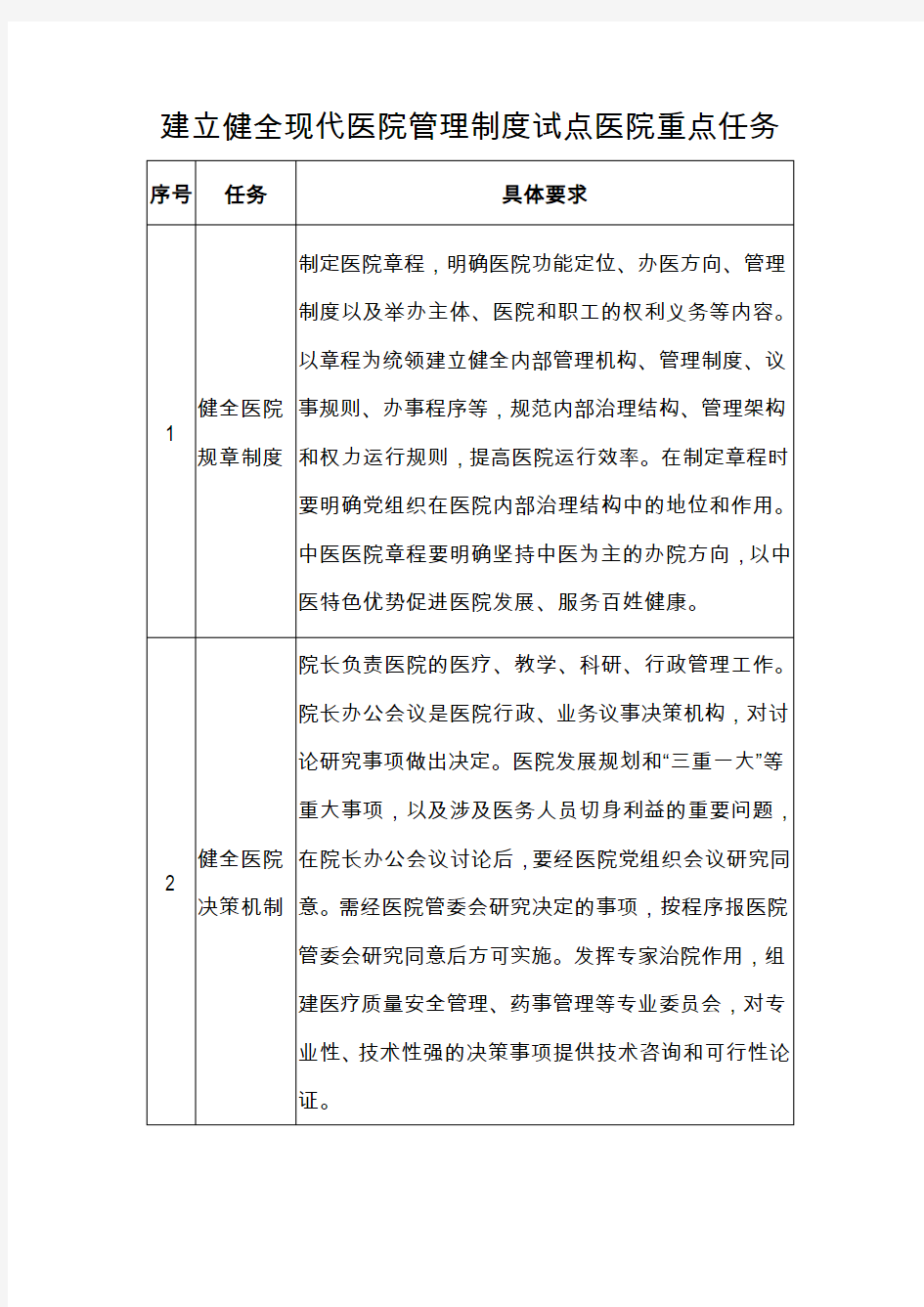 建立健全现代医院管理制度试点医院重点任务