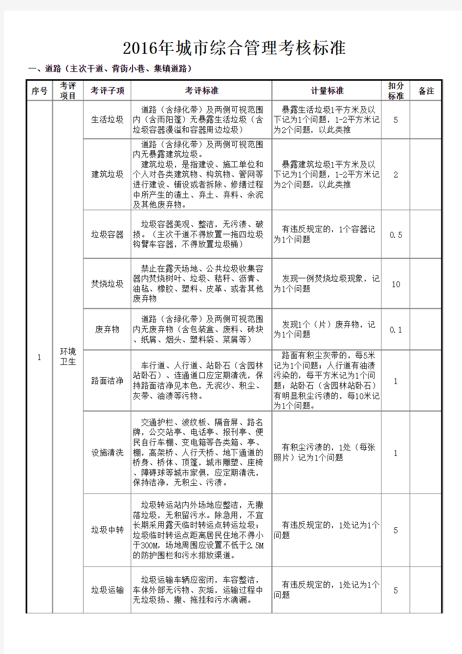 2016 武汉市城市综合管理考核标准